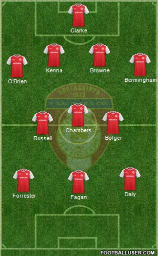 St. Patrick's Athletic Formation 2012