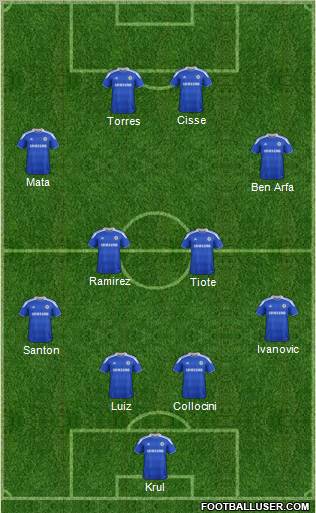 Chelsea Formation 2012