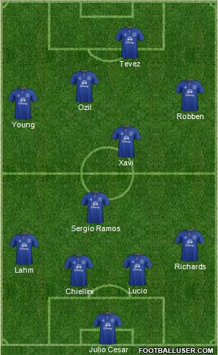 Everton Formation 2012