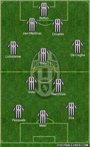 Juventus Formation 2012