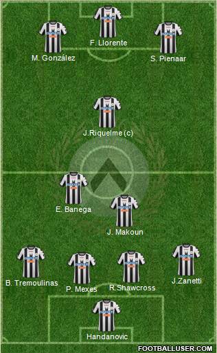 Udinese Formation 2012