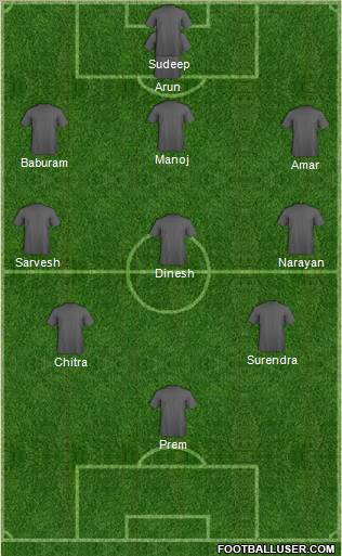 Football Manager Team Formation 2012