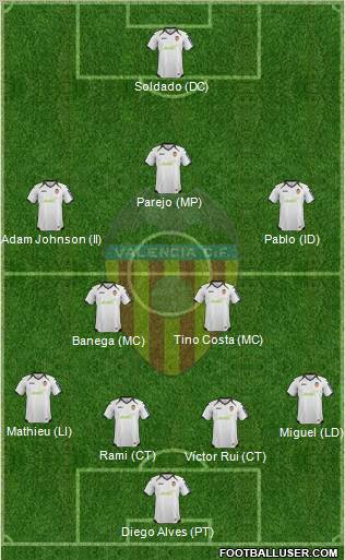 Valencia C.F., S.A.D. Formation 2012