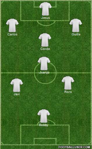 Champions League Team Formation 2012
