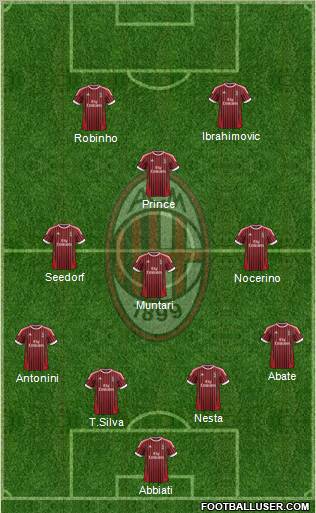 A.C. Milan Formation 2012