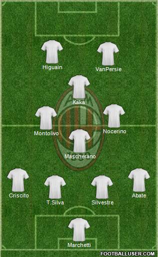 A.C. Milan Formation 2012