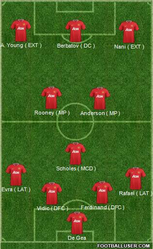 Manchester United Formation 2012