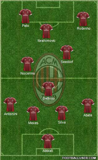 A.C. Milan Formation 2012