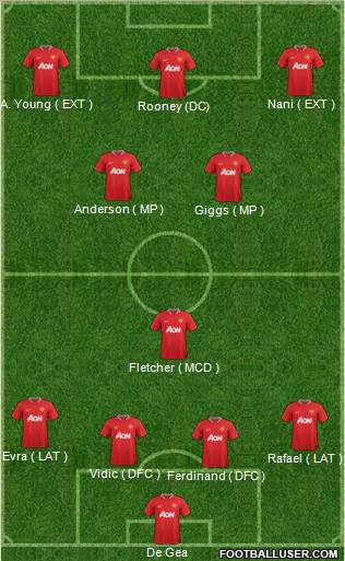 Manchester United Formation 2012