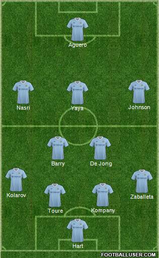 Manchester City Formation 2012
