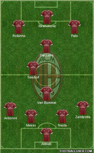 A.C. Milan Formation 2012