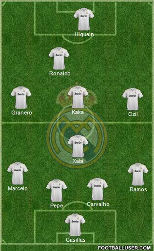 Real Madrid C.F. Formation 2012