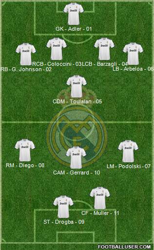 R. Madrid Castilla Formation 2012