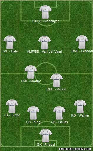 Tottenham Hotspur Formation 2012