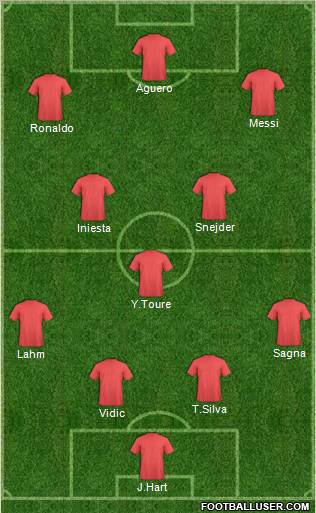 Dream Team Formation 2012