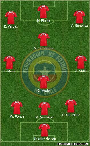 Chile Formation 2012