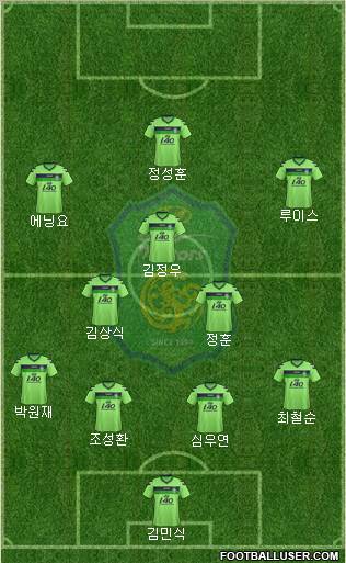 Jeonbuk Hyundai Motors Formation 2012
