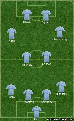 Manchester City Formation 2012