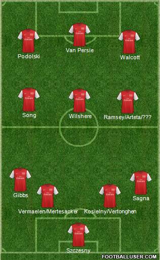 Arsenal Formation 2012