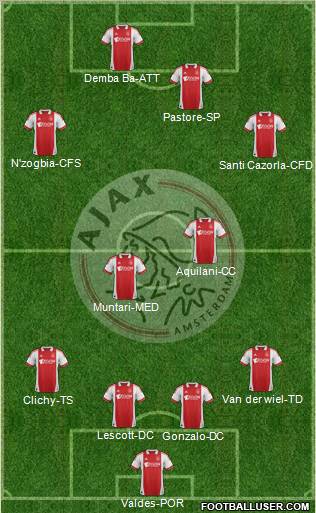 AFC Ajax Formation 2012