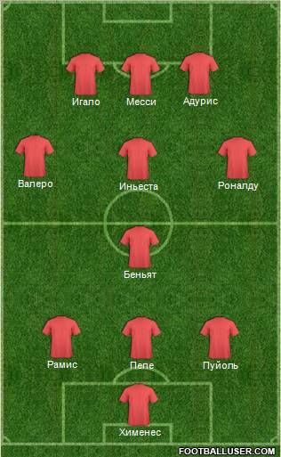 Dream Team Formation 2012