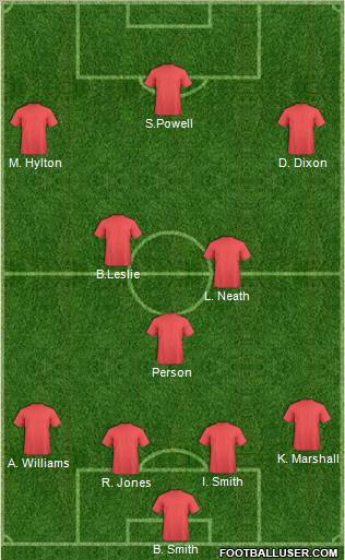 Champions League Team Formation 2012