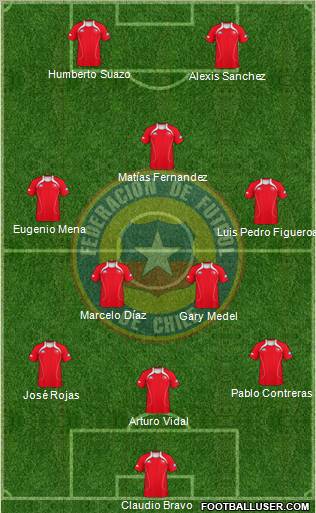 Chile Formation 2012