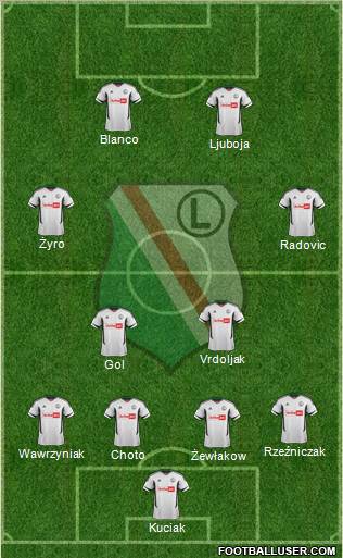 Legia Warszawa Formation 2012