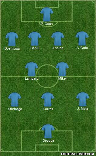 Champions League Team Formation 2012