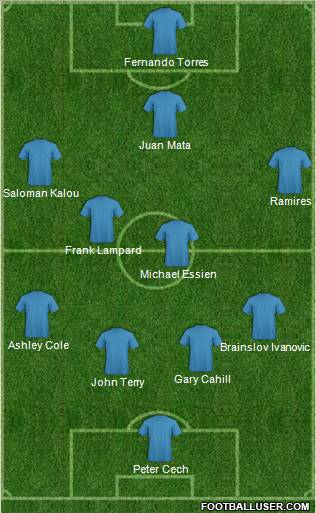 Fifa Team Formation 2012