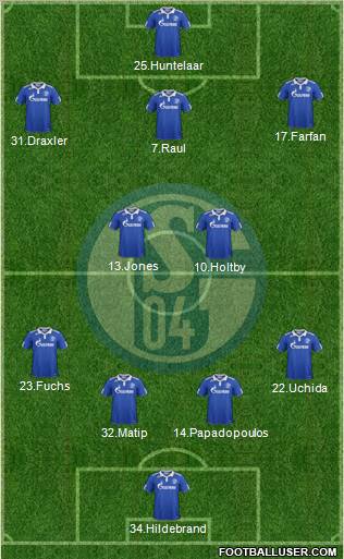 FC Schalke 04 Formation 2012