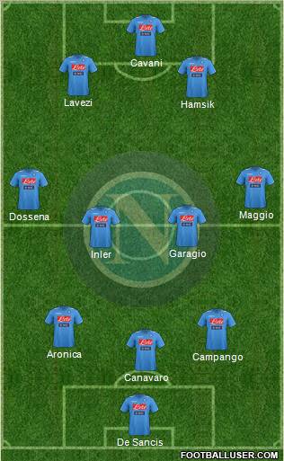 Napoli Formation 2012