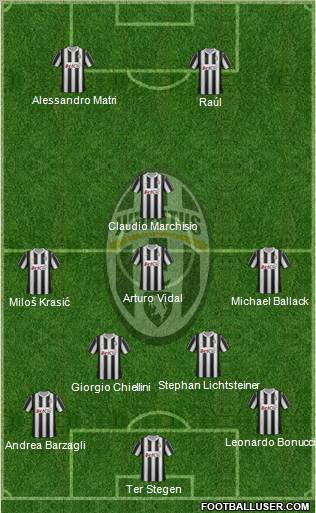 Juventus Formation 2012