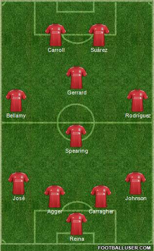 Liverpool Formation 2012