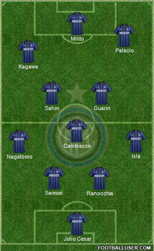 F.C. Internazionale Formation 2012