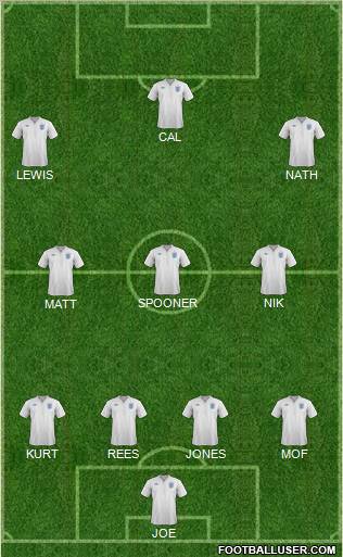 England Formation 2012