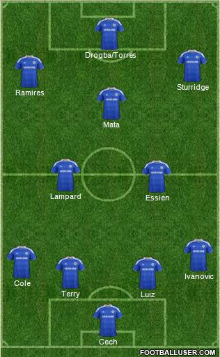 Chelsea Formation 2012