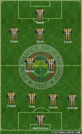 Fenerbahçe SK Formation 2012