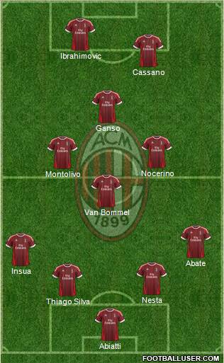 A.C. Milan Formation 2012