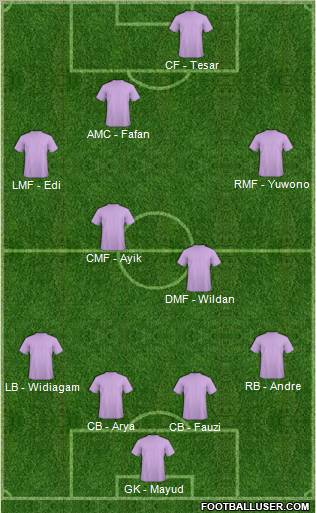 Dream Team Formation 2012