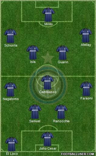 F.C. Internazionale Formation 2012