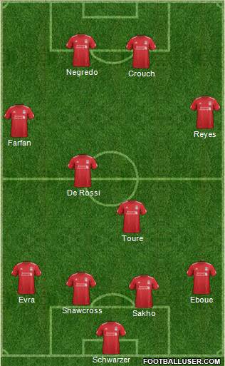 Liverpool Formation 2012
