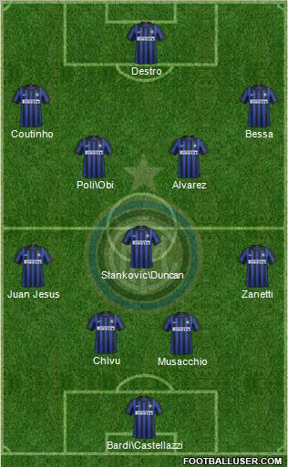 F.C. Internazionale Formation 2012
