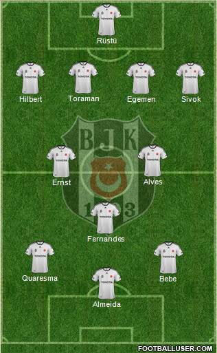 Besiktas JK Formation 2012