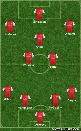 Arsenal Formation 2012