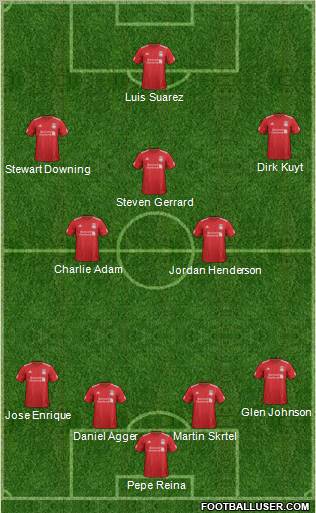 Liverpool Formation 2012
