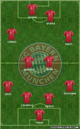 FC Bayern München Formation 2012