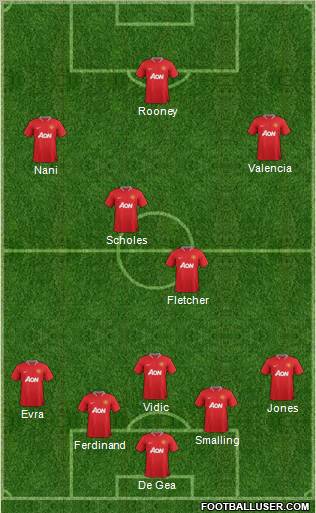 Manchester United Formation 2012