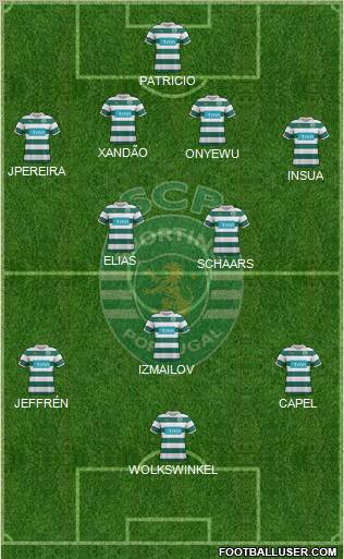 Sporting Clube de Portugal - SAD Formation 2012