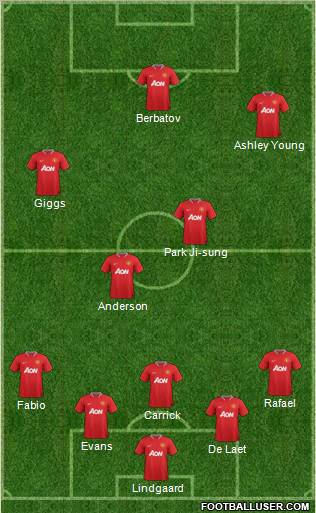 Manchester United Formation 2012